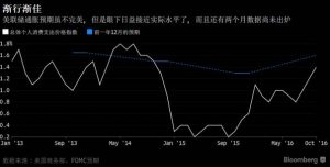 终于定了！美联储今年首次宣布加息25个基点