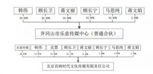 中国好姨妈！蒋雯丽卖公司给外甥女1.2亿红包(图)