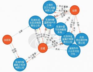 赵薇入股公司遭上交所问询  需披露收购资金来源