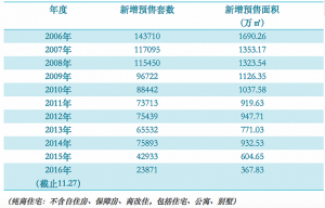 明年房价预测：一线难降二线不跌 环京楼市保平安