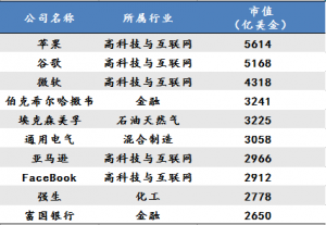 未来十年，最赚钱的16大行业全在这里！(组图)