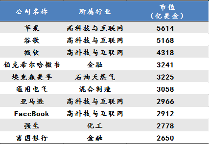 未来十年，最赚钱的16大行业全在这里！(组图)