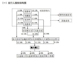 79岁老人股票财富暴增46亿:24年辛苦不如29天躺赚