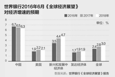 美国教授在人民日报刊文:没有中国，世界已陷衰退