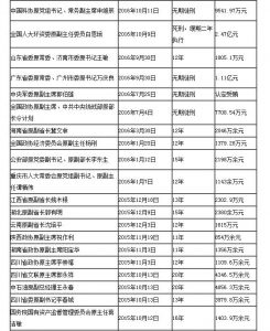 十八大以来获刑的48名“大老虎”都在这儿了(表)