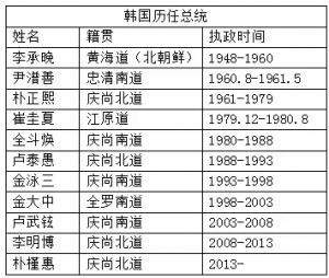 韩国青瓦台宫斗，朴槿惠事件幕后真凶(组图)