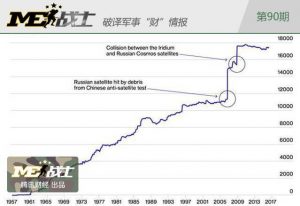 太空垃圾近乎饱和 航天强国抢着收垃圾(组图)