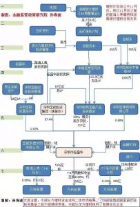 刘士余：反对野蛮人收购 挑战刑法将开启牢狱大门