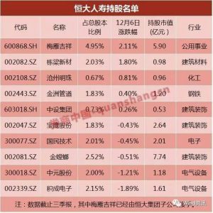 恒大11天浮亏13.87亿已显疲态 王石或能笑到最后?