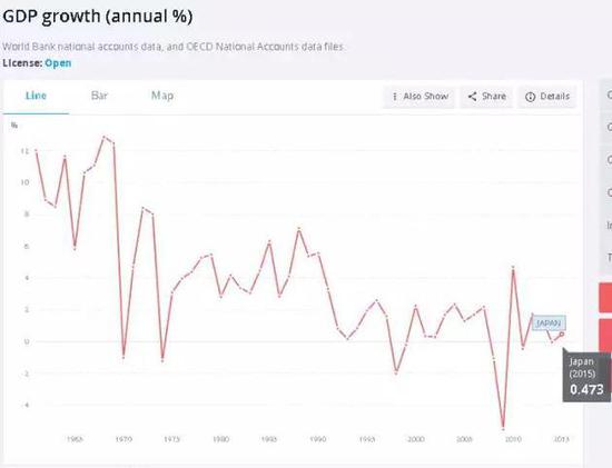 联合国就用这一招使日本GDP一夜增长6.3%(图)