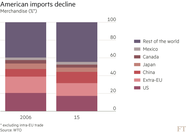 热帖：川普其实在宣布 美国要做一个流氓国家