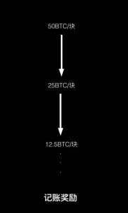 一位比特币矿工的自白:曾因踩雷赔掉所有家当(图)