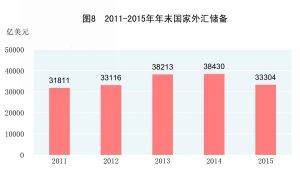 中国数十亿资本外流 严打或涉新加坡赌场