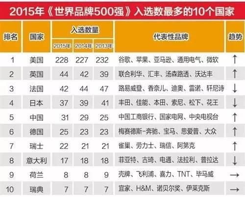 世界500强新鲜出炉 中国这些公司最赚钱(图)