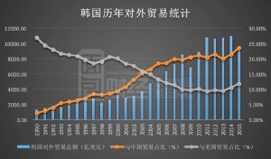 韩全面动员忙“萨德”两机构忧中韩经贸(图)