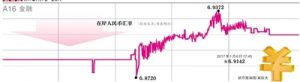 高兴太早！再次进入贬值通道 人民币重回6.9时代