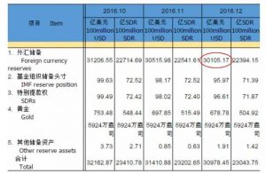 一重磅数据公布 所有中国人吃下定心丸(图)