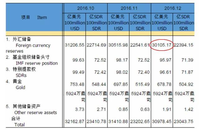 一重磅数据公布 所有中国人吃下定心丸(图)