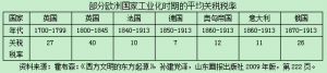 川普的保护主义 首先刺伤的是美国自己(图)