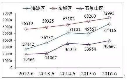 中国房地产冰火两重天 该买房还是卖房？