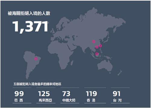 这个国家发布海关入境报告 华人列被拒首位