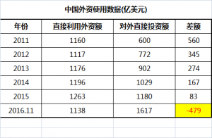 热帖：令人震惊的外资撤离中国全景图(图)