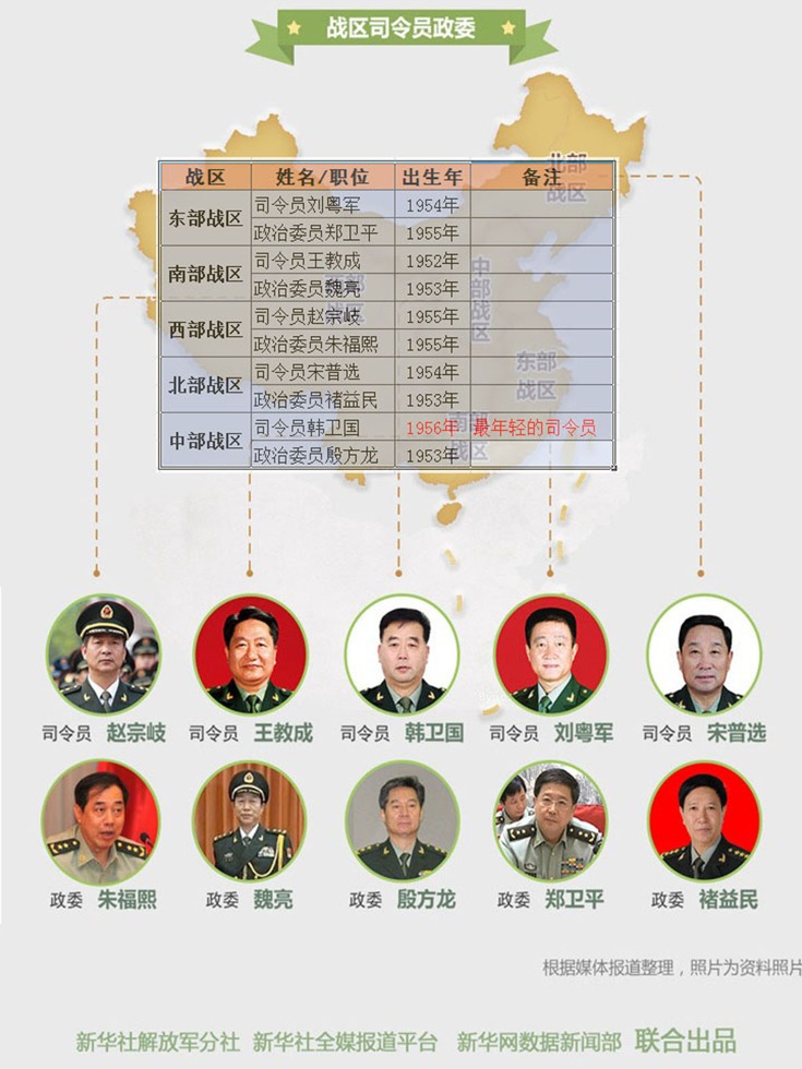 军委总部角色被颠覆 人事将现大变局(图)