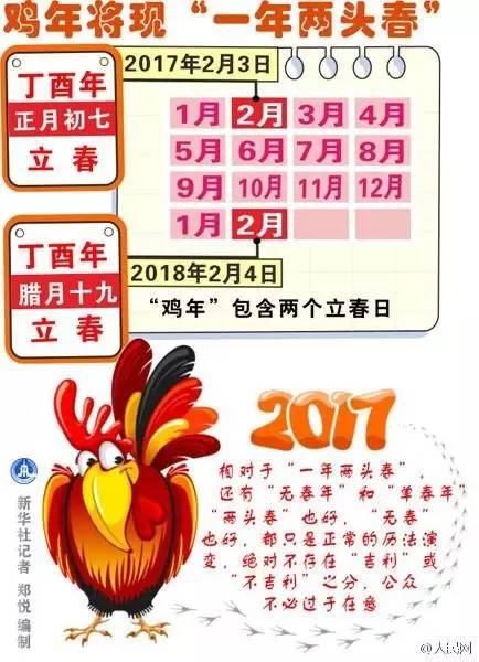 鸡年384天 网友：我的本命年怎么这么长(图)