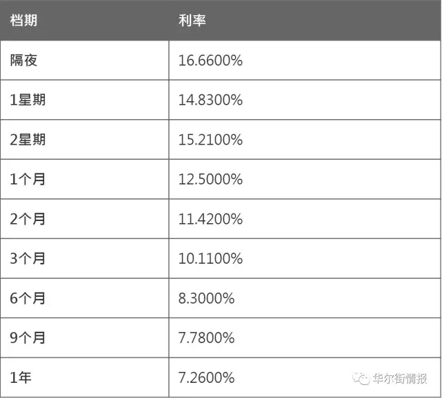 人民币突然转危为安，你却说央行这次没出手