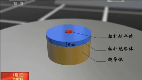 中国科学家取得这三项大突破 将影响未来生活(图)