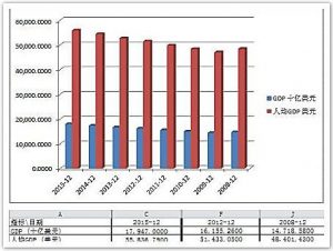 八年功过任评说 奥巴马改变了美国什么？(组图)