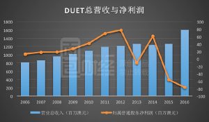 李嘉诚400亿澳洲并购背后：千亿现金急寻出路(图)