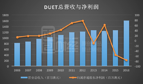 李嘉诚400亿澳洲并购背后：千亿现金急寻出路(图)