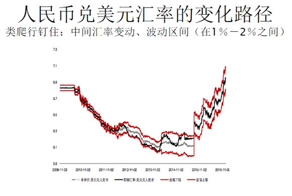 人民币汇率值不值得保？看看余永定怎么讲 (组图)