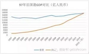 这个内地城市为何用二十年就能逆袭香港？(组图)