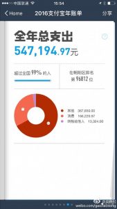 高晓松晒年账单一年花费54万 网友：吃了16万？