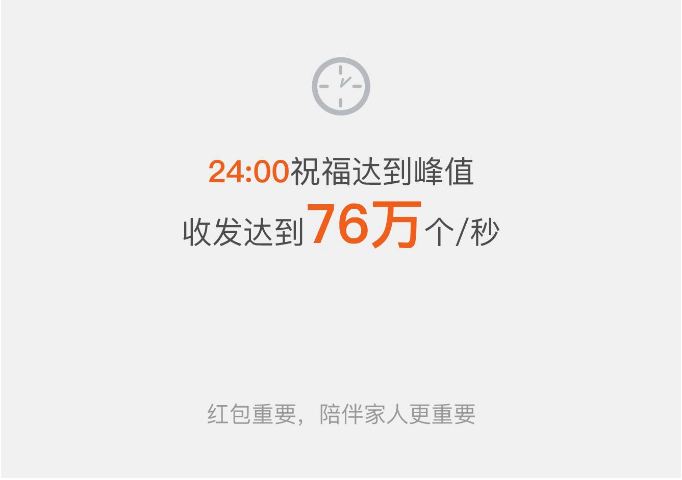 除夕夜山东一小伙收到10069个红包 全球第一(图)