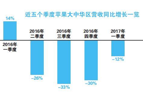 苹果在阿联酋召回手机更换电池 中国再被遗忘(图)