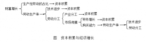 川普能带领美国走出“高收入陷阱”吗？(图)