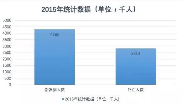 热帖：厉害了！中国科学家自主研发出治癌利器