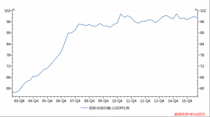 要轰轰烈烈大干一场！特朗普百日新政胜算几何？