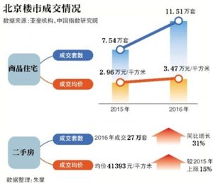 北京房产中介：去年挣40多万，在老家买了房