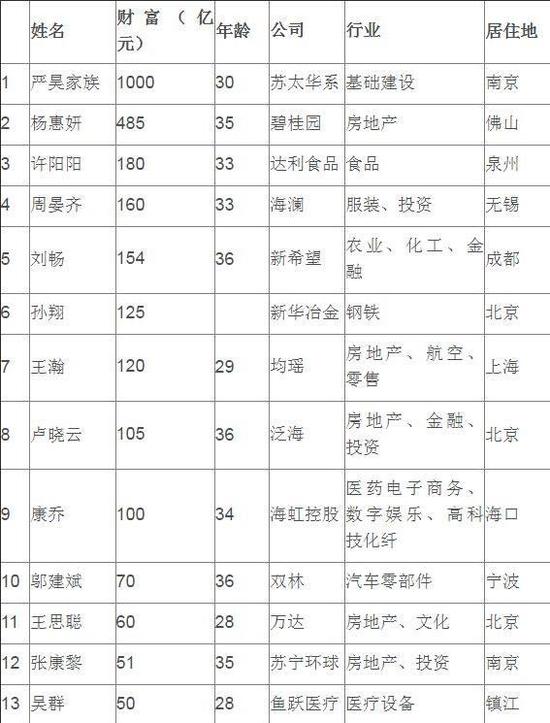 网友网吧实拍王思聪：身价60亿 坐最低消费区(图)