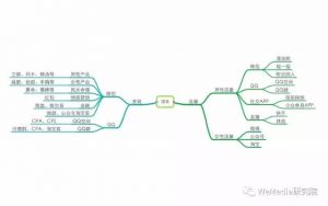 揭秘微信里的暴力色情流 中国人的钱是骗不完的