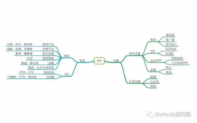 揭秘微信里的暴力色情流 中国人的钱是骗不完的