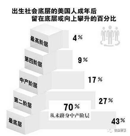 热帖:中国人为何总艳羡美国？这些谎言你不得不知