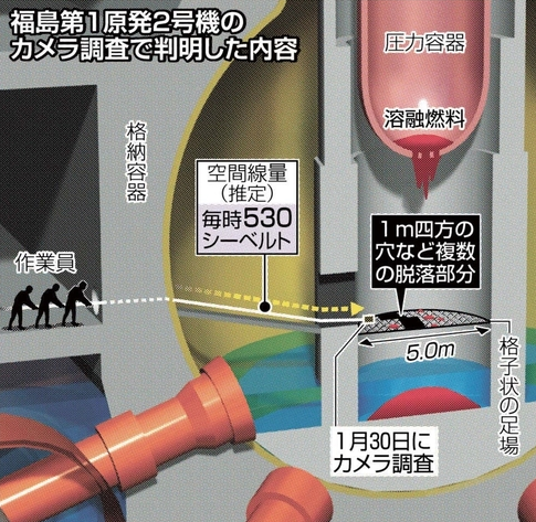 福岛核电内辐射达预期7倍 机器人只能撑2小时(图)