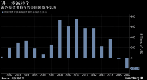 外媒：日本继续大幅抛售美债 向特朗普发出警告