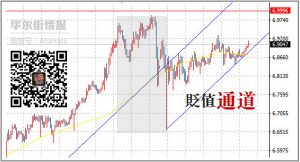 人民币告急：离岸汇率跌破6.90 像是要发生什么