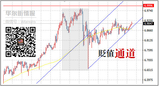 人民币告急：离岸汇率跌破6.90 像是要发生什么